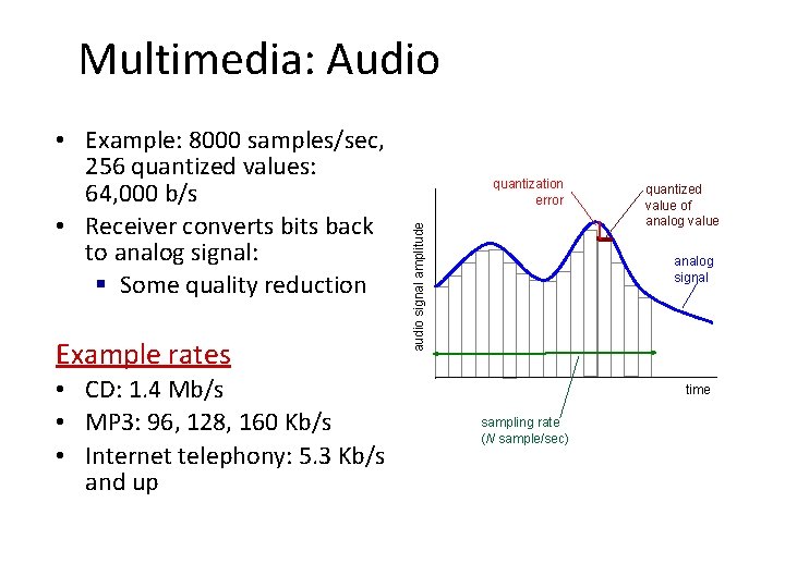 Multimedia: Audio Example rates • CD: 1. 4 Mb/s • MP 3: 96, 128,