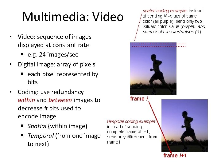 Multimedia: Video • Video: sequence of images displayed at constant rate § e. g.