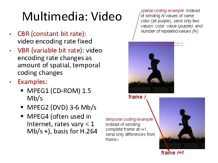 Multimedia: Video • • • CBR (constant bit rate): video encoding rate fixed VBR