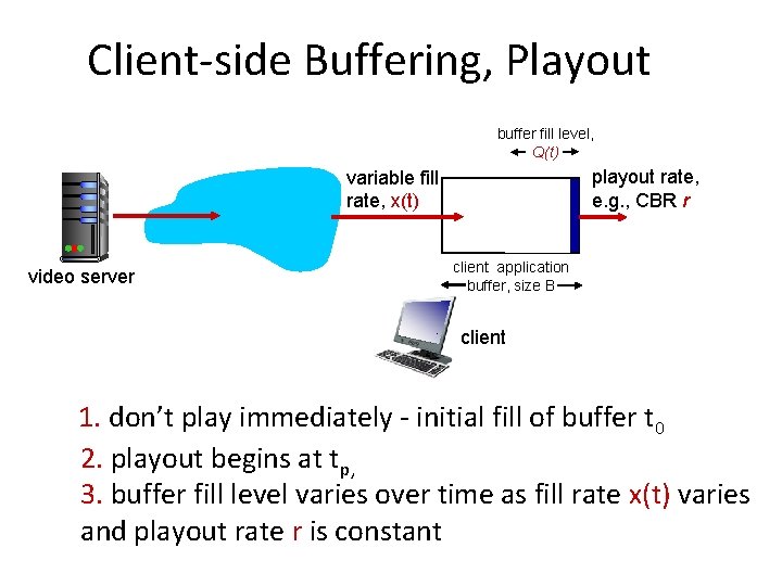 Client-side Buffering, Playout buffer fill level, Q(t) playout rate, e. g. , CBR r