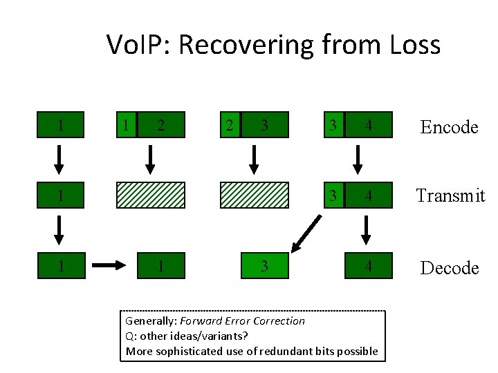 Vo. IP: Recovering from Loss 1 1 2 2 3 1 1 1 3