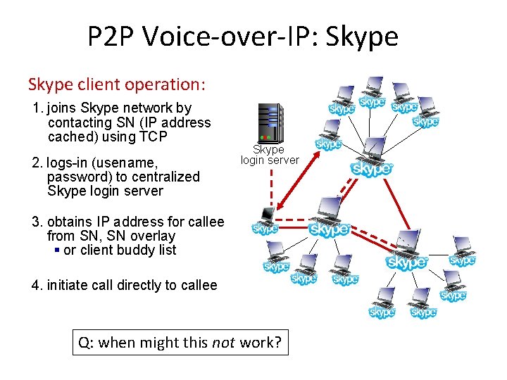 P 2 P Voice-over-IP: Skype client operation: 1. joins Skype network by contacting SN