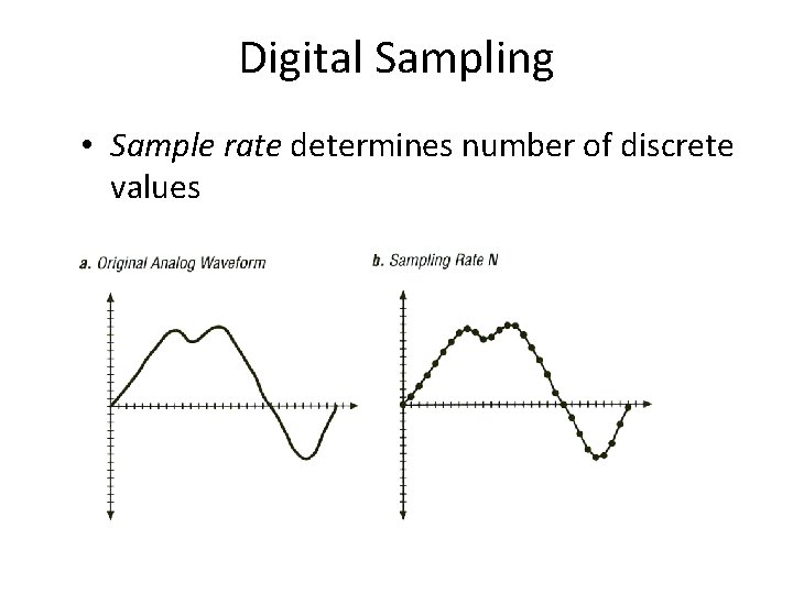 Digital Sampling • Sample rate determines number of discrete values 