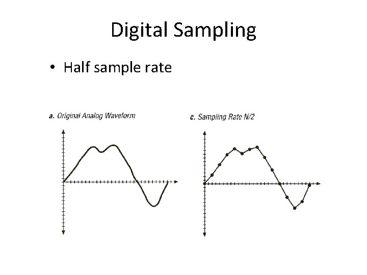 Digital Sampling • Half sample rate 