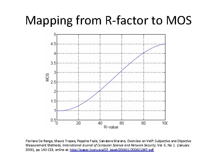 Mapping from R-factor to MOS Floriano De Rango, Mauro Tropea, Peppino Fazio, Salvatore Marano,