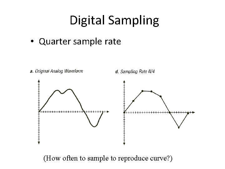 Digital Sampling • Quarter sample rate (How often to sample to reproduce curve? )