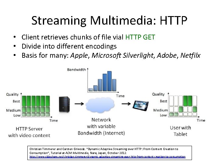 Streaming Multimedia: HTTP • Client retrieves chunks of file vial HTTP GET • Divide