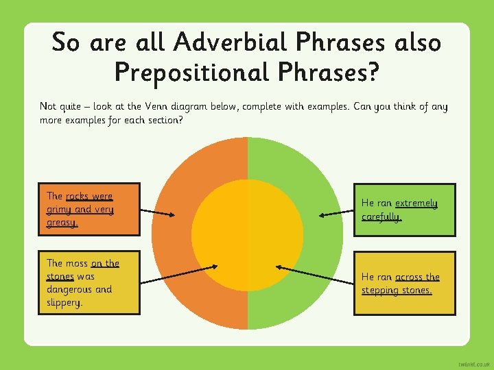 So are all Adverbial Phrases also Prepositional Phrases? Not quite – look at the