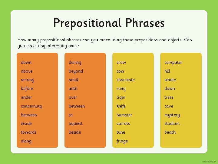 Prepositional Phrases How many prepositional phrases can you make using these prepositions and objects.