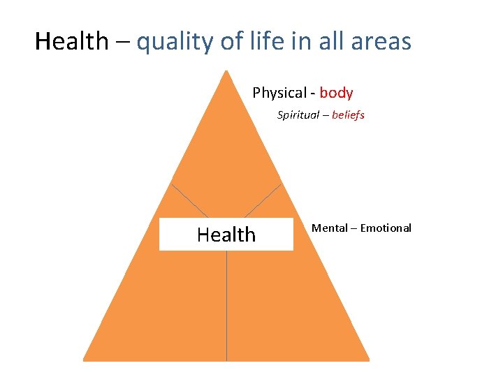 Health – quality of life in all areas Physical - body Spiritual – beliefs