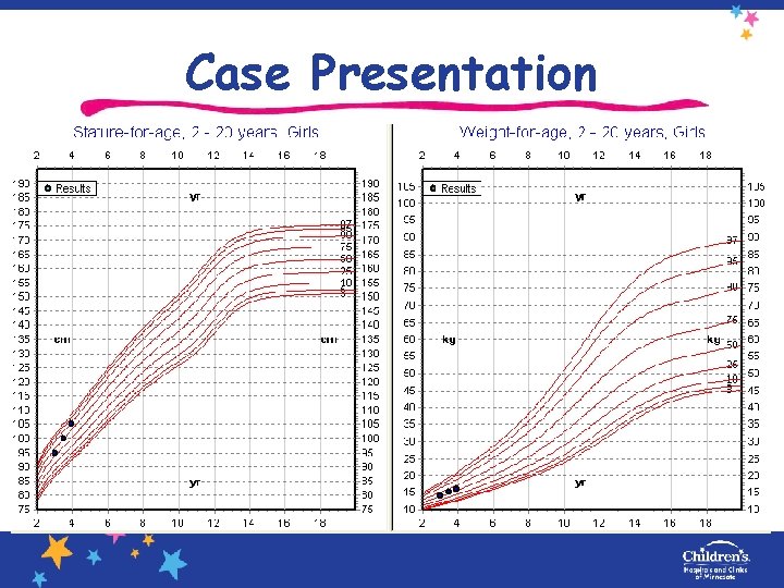 Case Presentation 