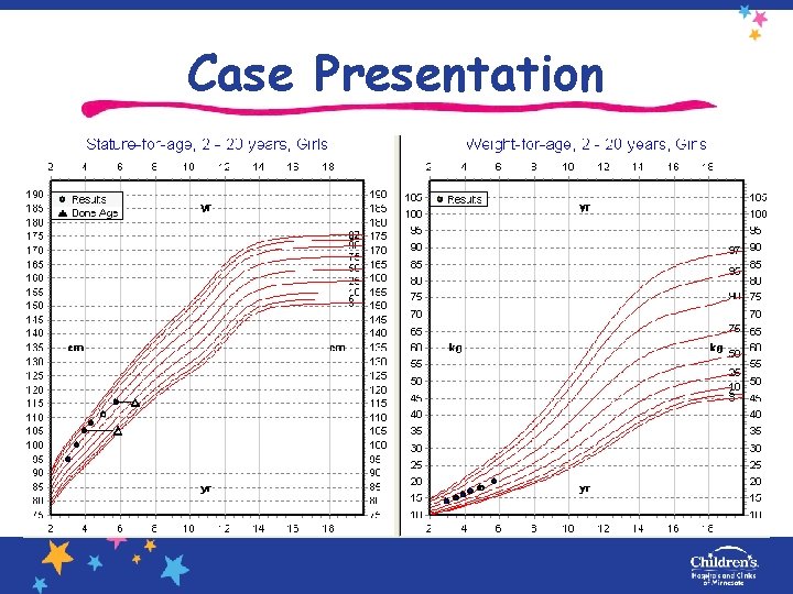 Case Presentation 