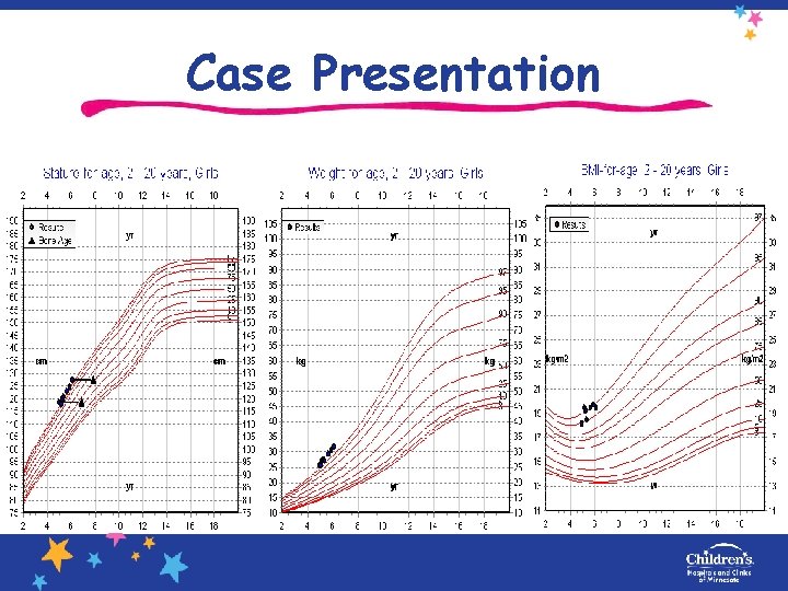 Case Presentation 
