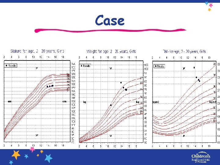Case 