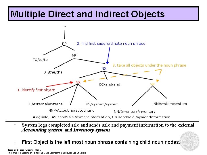 Multiple Direct and Indirect Objects • System logs completed sale and sends sale and