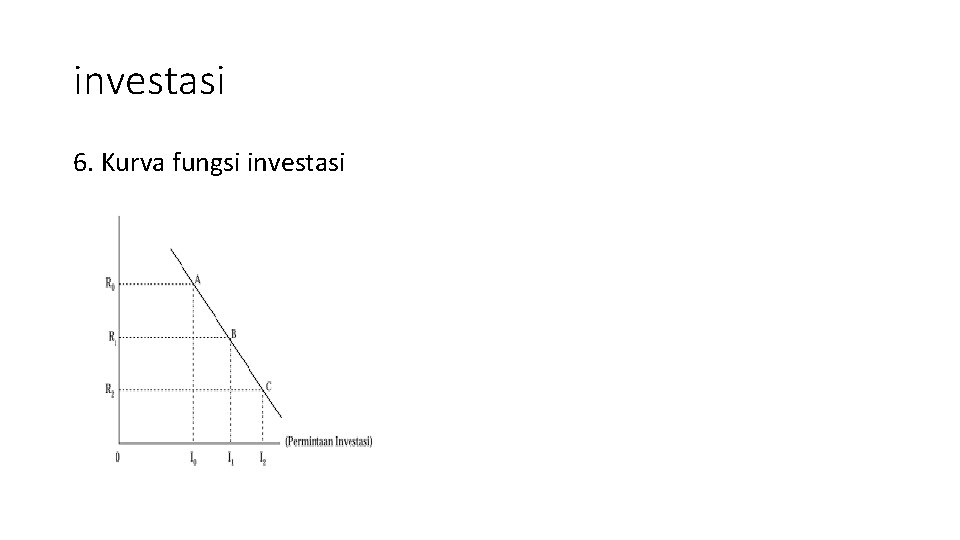 investasi 6. Kurva fungsi investasi 