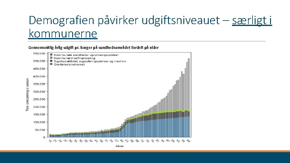 Demografien påvirker udgiftsniveauet – særligt i kommunerne Gennemsnitlig årlig udgift pr. borger på sundhedsområdet