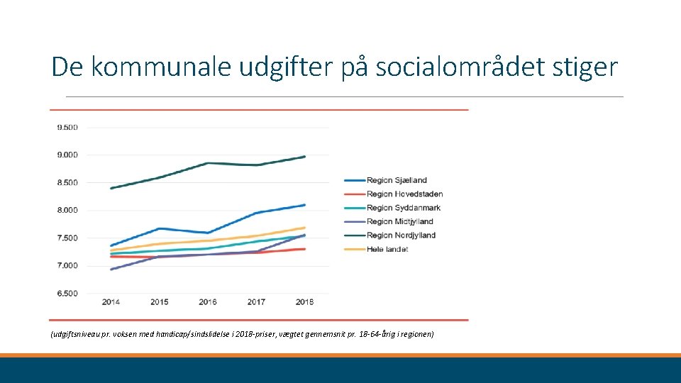 De kommunale udgifter på socialområdet stiger (udgiftsniveau pr. voksen med handicap/sindslidelse i 2018 -priser,