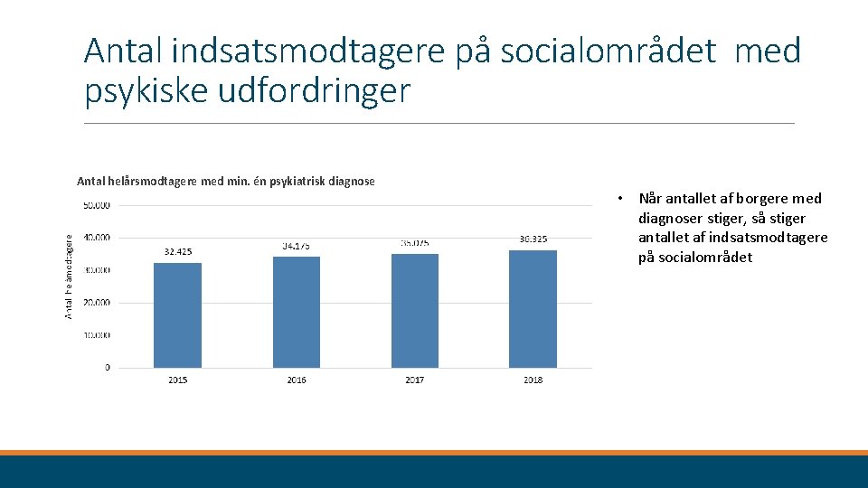 Antal indsatsmodtagere på socialområdet med psykiske udfordringer Antal helårsmodtagere med min. én psykiatrisk diagnose