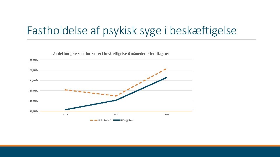 Fastholdelse af psykisk syge i beskæftigelse Andel borgere som fortsat er i beskæftigelse 6