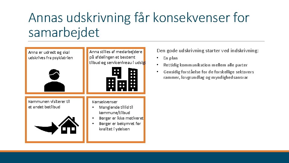 Annas udskrivning får konsekvenser for samarbejdet Anna er udredt og skal udskrives fra psykiatrien