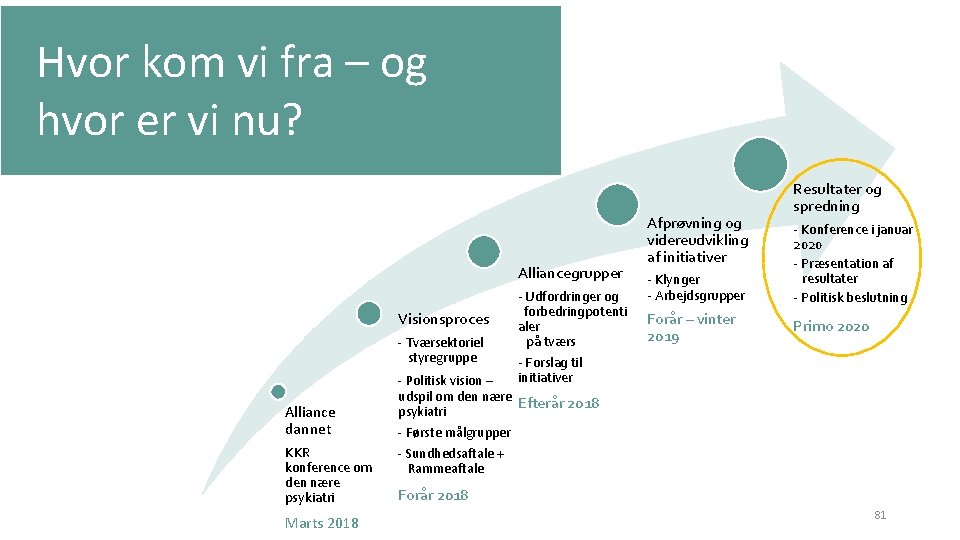 Hvor kom vi fra – og hvor er vi nu? Alliancegrupper Visionsproces - Tværsektoriel