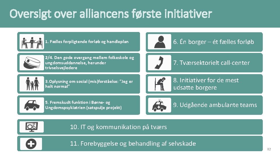 Oversigt over alliancens første initiativer 1. Fælles forpligtende forløb og handleplan 6. Én borger