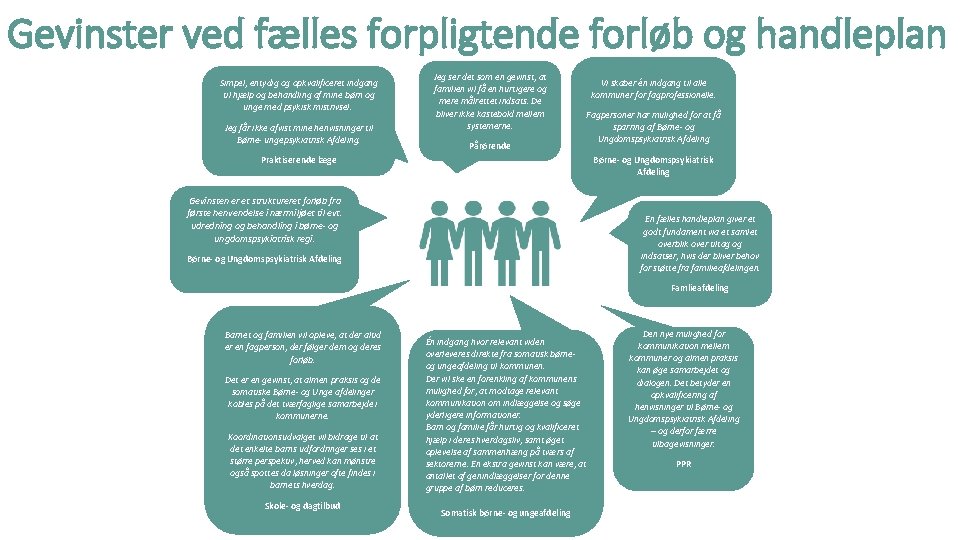 Gevinster ved fælles forpligtende forløb og handleplan Simpel, entydig og opkvalificeret indgang til hjælp