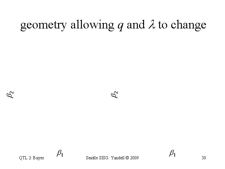  2 2 geometry allowing q and to change QTL 2: Bayes 1 Seattle