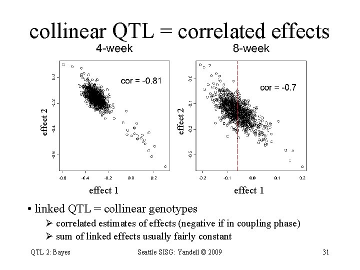 effect 2 collinear QTL = correlated effects effect 1 • linked QTL = collinear