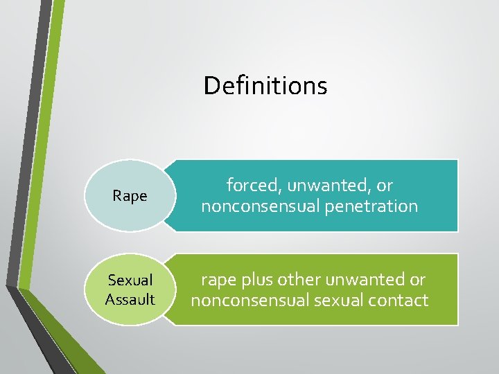 Definitions Rape forced, unwanted, or nonconsensual penetration Sexual Assault rape plus other unwanted or