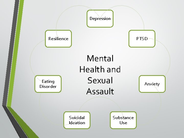 Depression Resilience Eating Disorder PTSD Mental Health and Sexual Assault Suicidal Ideation Substance Use