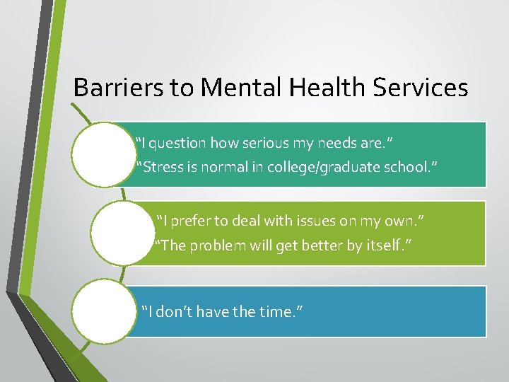 Barriers to Mental Health Services 51% “I question how serious my needs are. ”