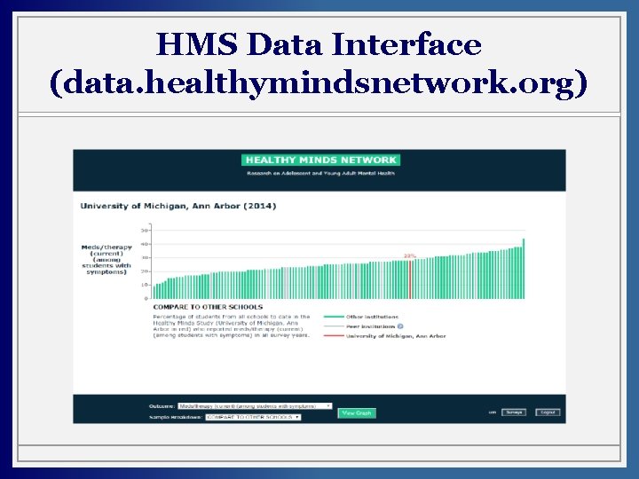 HMS Data Interface (data. healthymindsnetwork. org) 