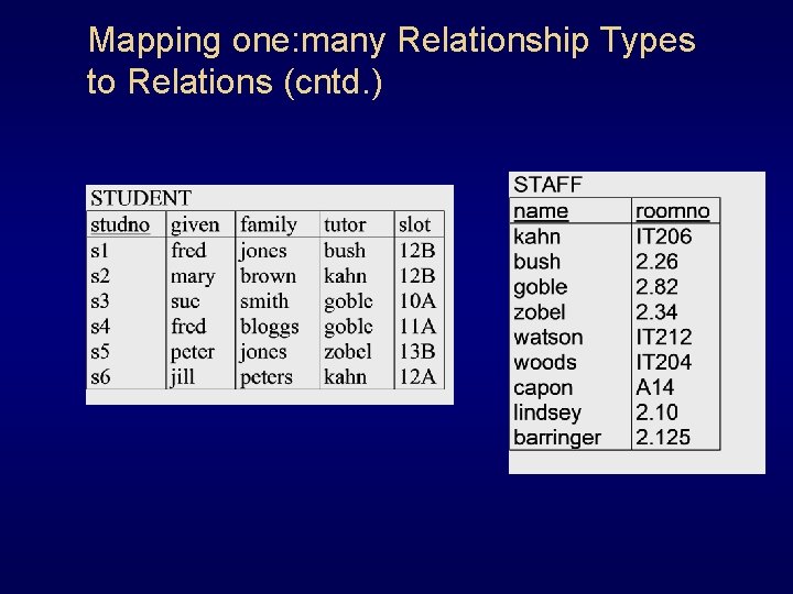 Mapping one: many Relationship Types to Relations (cntd. ) Mapping one: many Relationship Types to Relations (cntd. )