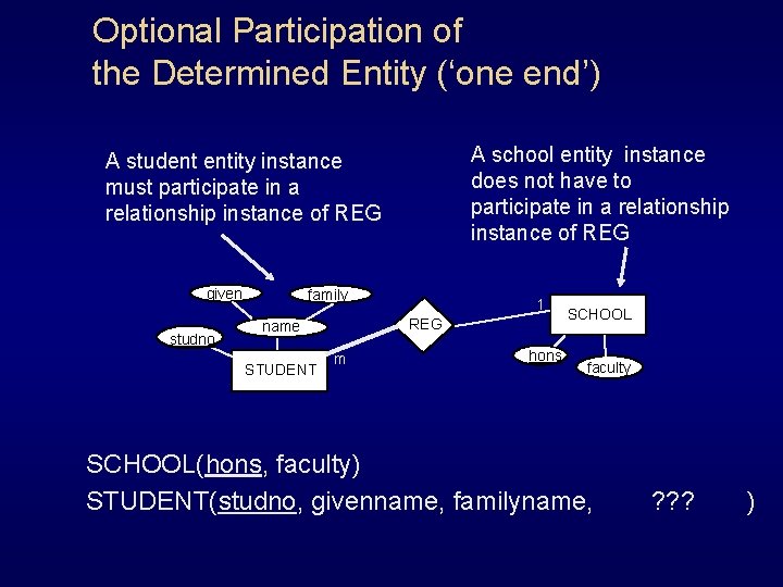 Optional Participation of the Determined Entity (‘one end’) A school entity instance does not Optional Participation of the Determined Entity (‘one end’) A school entity instance does not