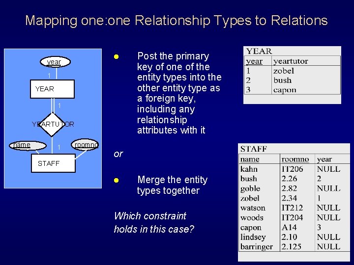 Mapping one: one Relationship Types to Relations l year 1 YEARTUTOR name 1 roomno Mapping one: one Relationship Types to Relations l year 1 YEARTUTOR name 1 roomno