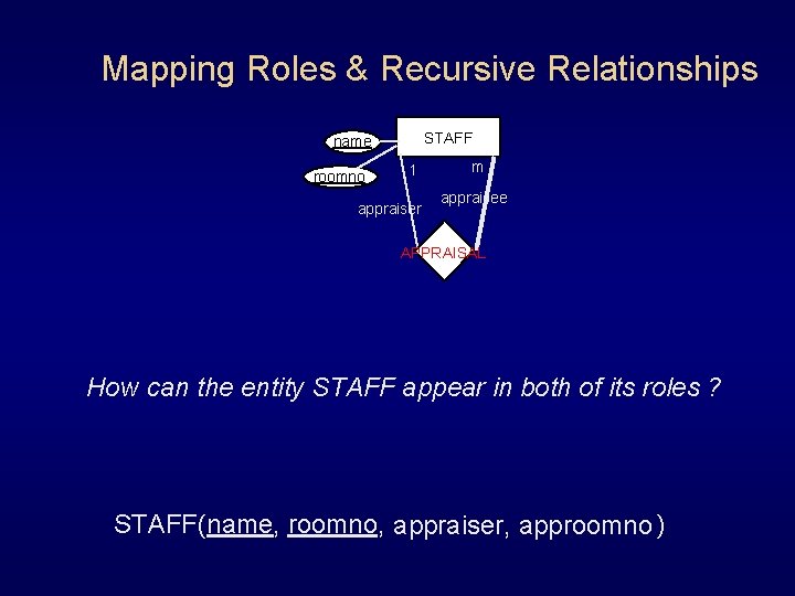Mapping Roles & Recursive Relationships STAFF name roomno 1 appraiser m appraisee APPRAISAL How Mapping Roles & Recursive Relationships STAFF name roomno 1 appraiser m appraisee APPRAISAL How