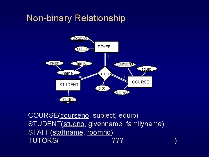 Non-binary Relationship roomno name STAFF p given family name STUDENT courseno equip m TUTORS Non-binary Relationship roomno name STAFF p given family name STUDENT courseno equip m TUTORS