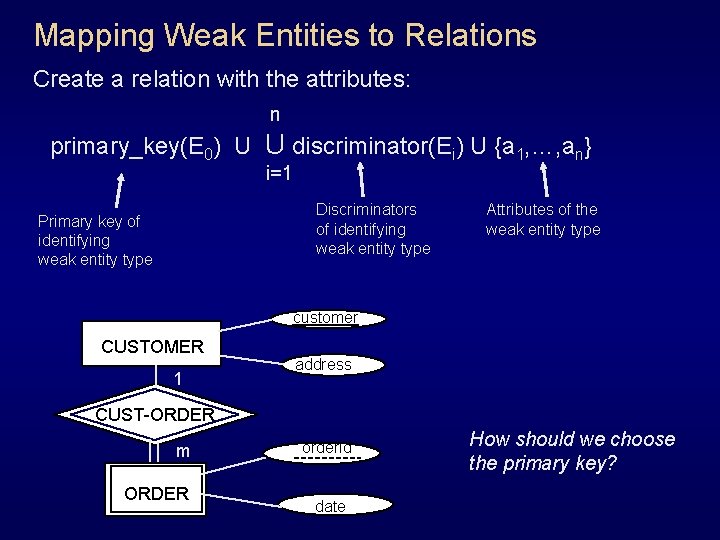 Mapping Weak Entities to Relations Create a relation with the attributes: n primary_key(E 0) Mapping Weak Entities to Relations Create a relation with the attributes: n primary_key(E 0)