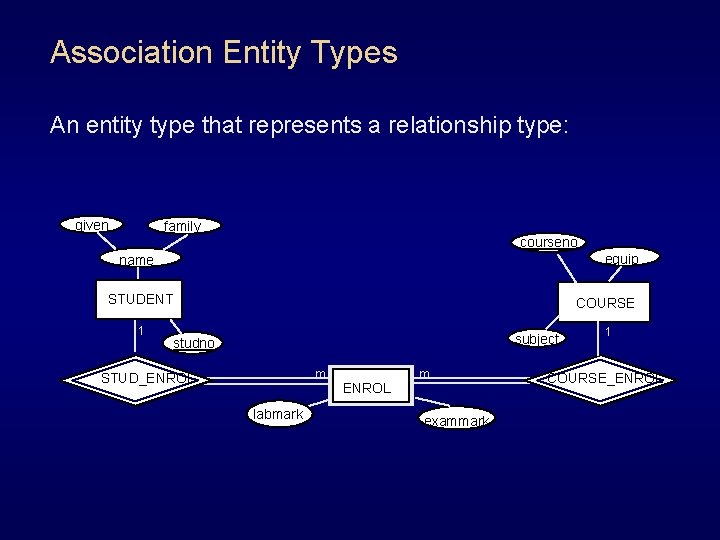 Association Entity Types An entity type that represents a relationship type: given family courseno Association Entity Types An entity type that represents a relationship type: given family courseno