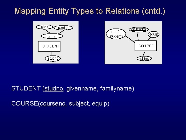 Mapping Entity Types to Relations (cntd. ) given family name no. of students courseno Mapping Entity Types to Relations (cntd. ) given family name no. of students courseno