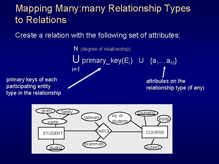 Mapping Many: many Relationship Types to Relations Create a relation with the following set Mapping Many: many Relationship Types to Relations Create a relation with the following set