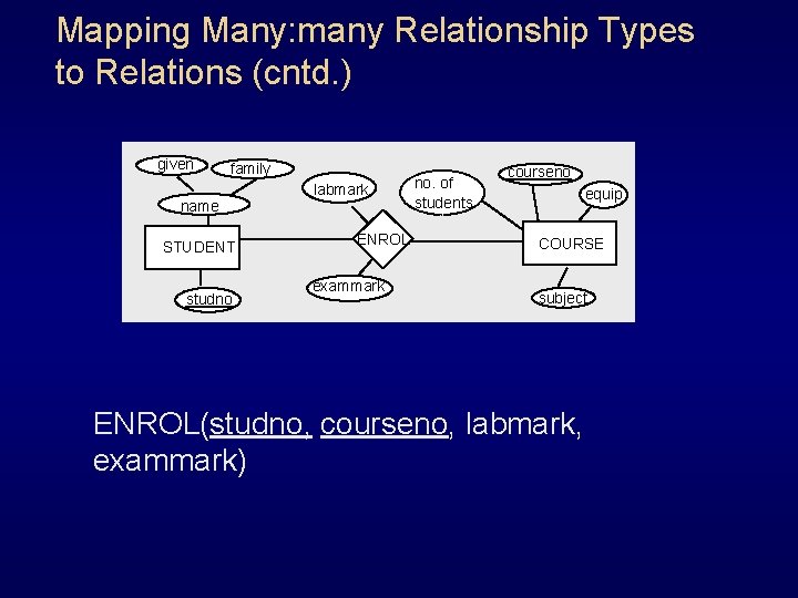 Mapping Many: many Relationship Types to Relations (cntd. ) given family name STUDENT studno Mapping Many: many Relationship Types to Relations (cntd. ) given family name STUDENT studno
