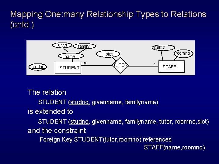 Mapping One: many Relationship Types to Relations (cntd. ) given family roomno slot name Mapping One: many Relationship Types to Relations (cntd. ) given family roomno slot name