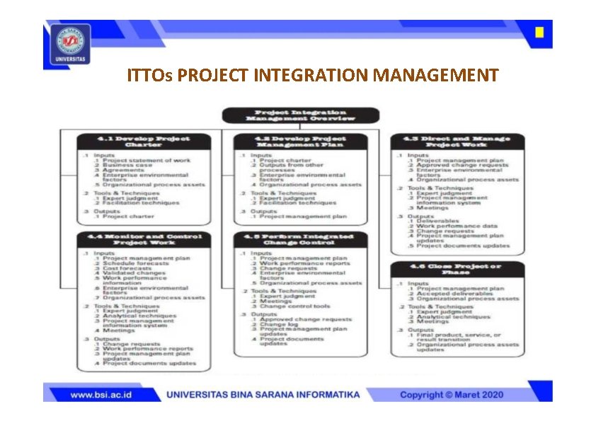 ITTOs PROJECT INTEGRATION MANAGEMENT 