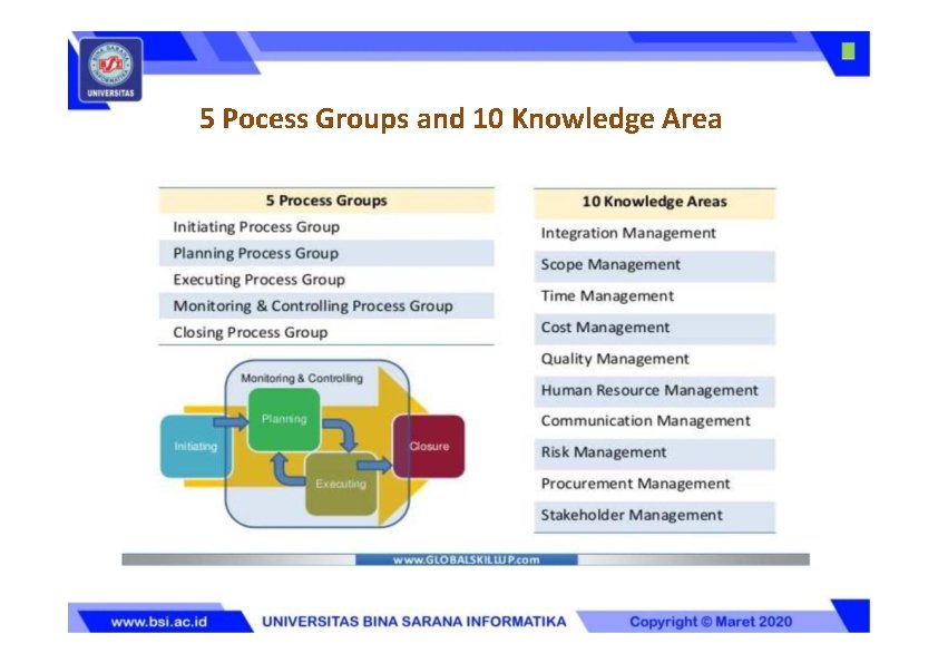 5 Pocess Groups and 10 Knowledge Area 