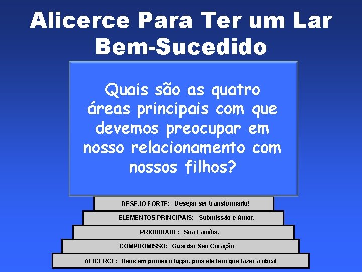 Alicerce Para Ter um Lar Bem-Sucedido O AMOR CERTO Quais são as quatro áreas