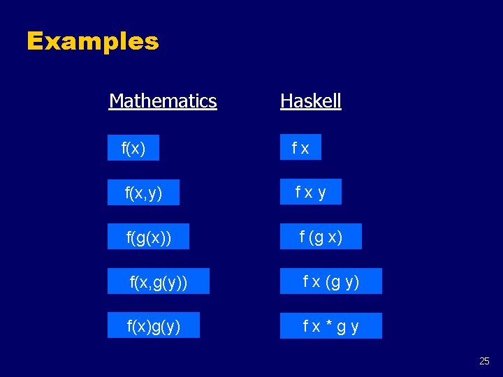 Examples Mathematics Haskell f(x) fx f(x, y) fxy f(g(x)) f (g x) f(x, g(y))
