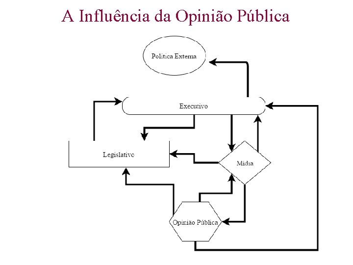 A Influência da Opinião Pública 